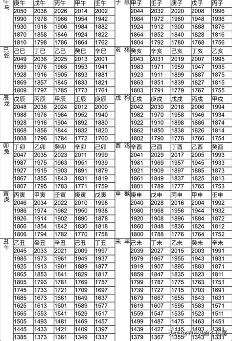 1999年屬|十二生肖年份對照表 (西元、民國)